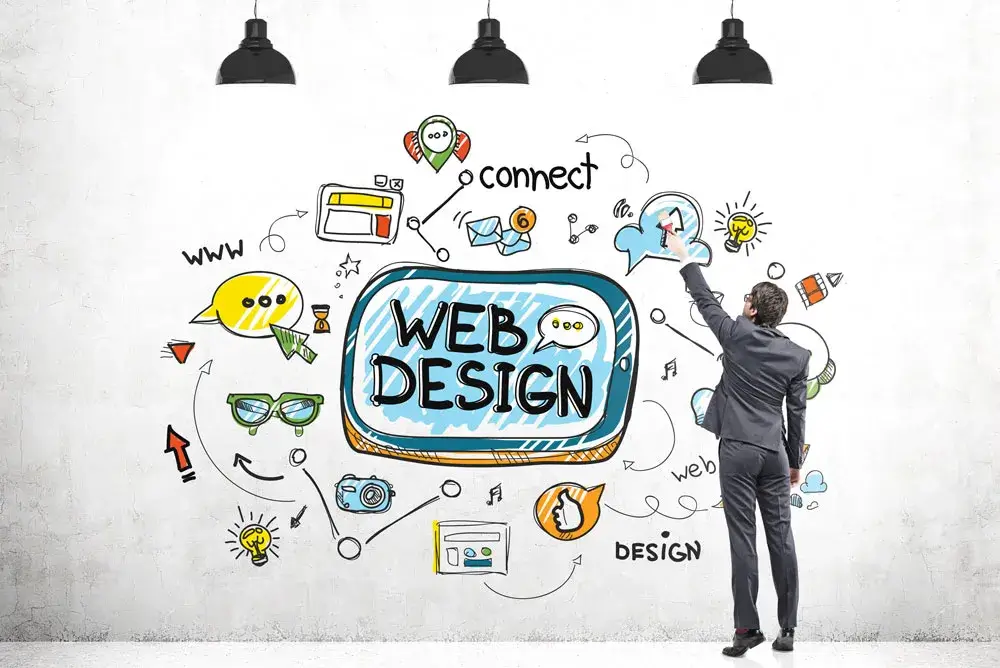 Phân loại website theo mục đích sử dụng