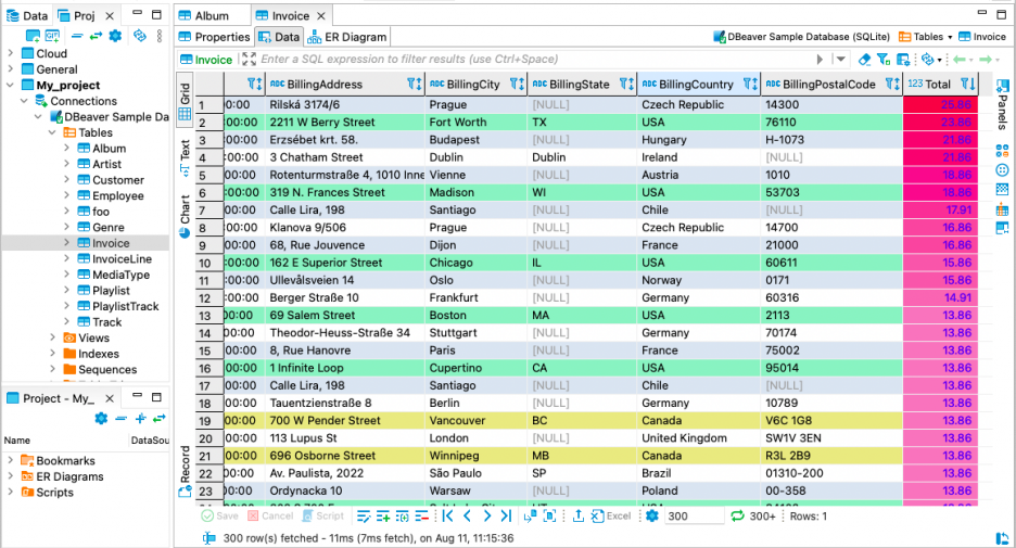 DBeaver - Universal Database Tool
