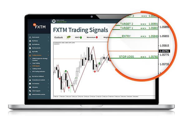 Công Cụ Và Tài Nguyên Hỗ Trợ Giao Dịch Forex
