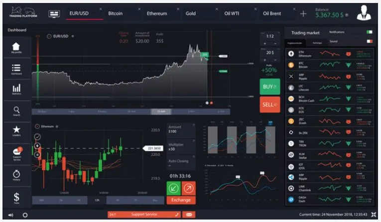 Các Loại Hình Trading Phổ Biến Hiện Nay