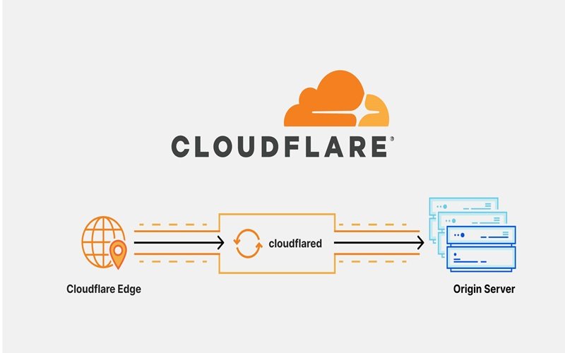 Cloudflare là gì? Tổng quan về nền tảng hàng đầu