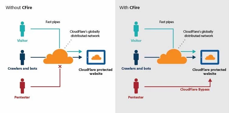 Các sản phẩm và dịch vụ chính của Cloudflare