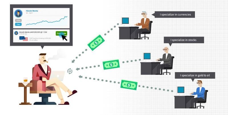 Các loại hình copy trading phổ biến