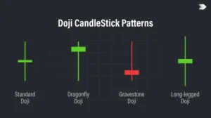 Doji Là Gì? Định Nghĩa Chi Tiết Về Mô Hình Nến Đặc Biệt