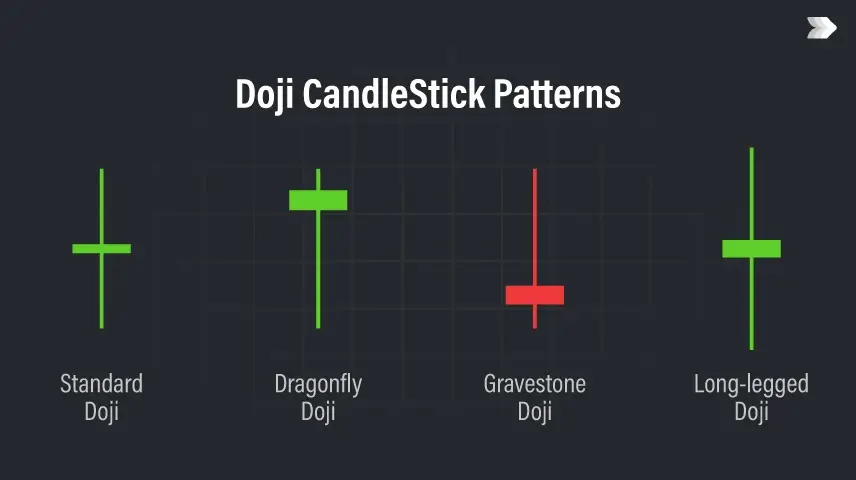 Doji Là Gì? Định Nghĩa Chi Tiết Về Mô Hình Nến Đặc Biệt