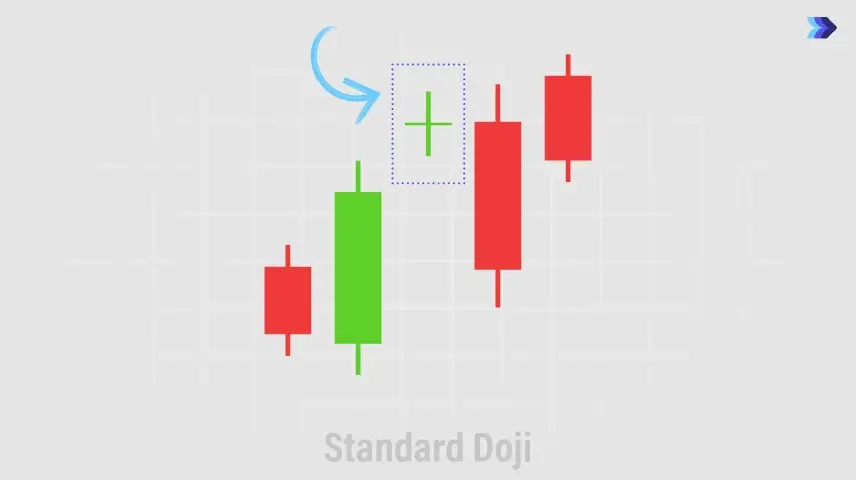Standard Doji (Doji Chuẩn)