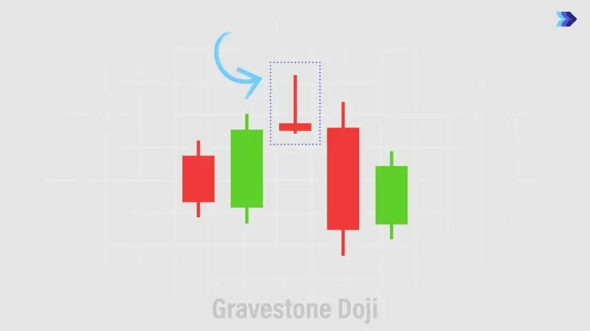 Gravestone Doji (Doji Bia Mộ)
