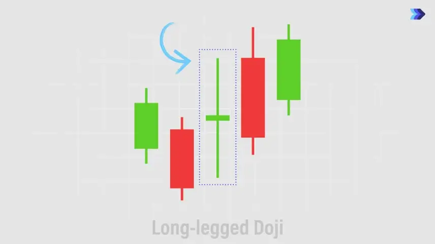 Long-Legged Doji (Doji Chân Dài)