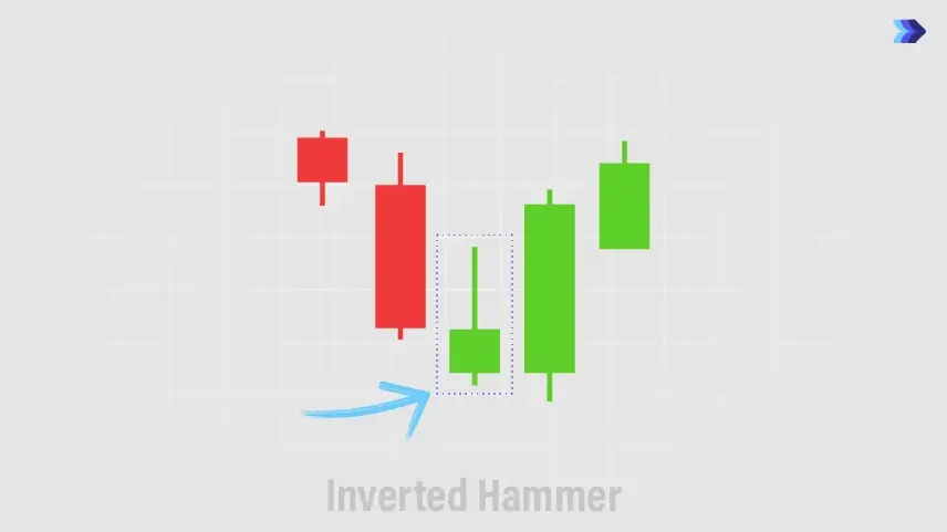 Inverted Hammer (Búa Ngược)