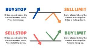 Limit Order Là Gì? Định Nghĩa Chi Tiết
