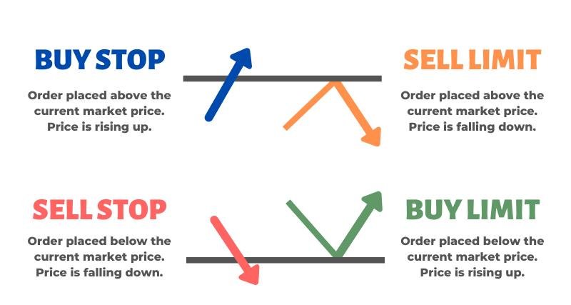 Limit Order Là Gì? Định Nghĩa Chi Tiết
