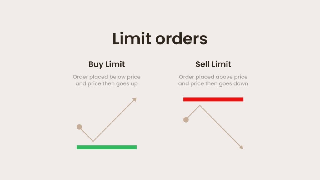 Cách Hoạt Động Của Limit Order Trong Thực Tế