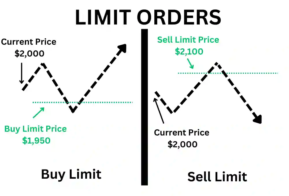 Cách Đặt Limit Order Hiệu Quả