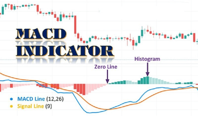Cách sử dụng MACD hiệu quả trong giao dịch