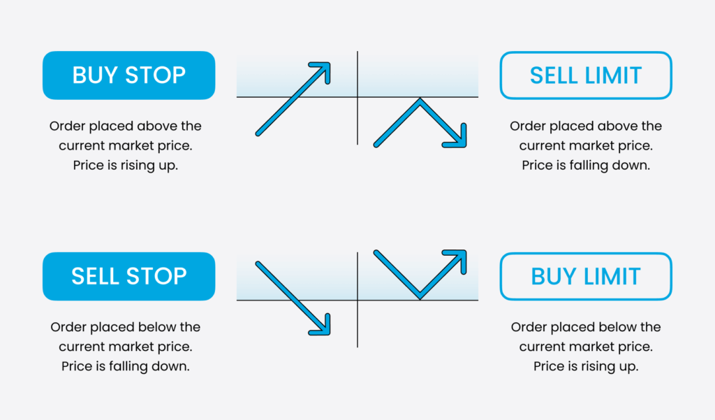 Tối Ưu Hóa Chi Phí Với Market Order