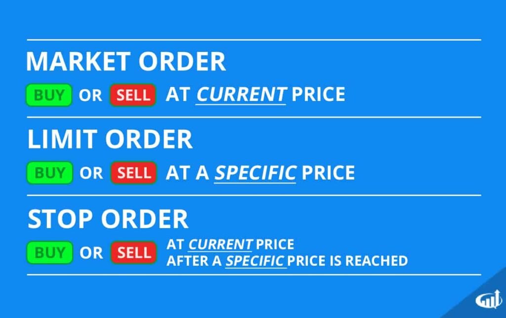 Market Order Là Gì?