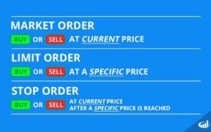 Market Order Là Gì?