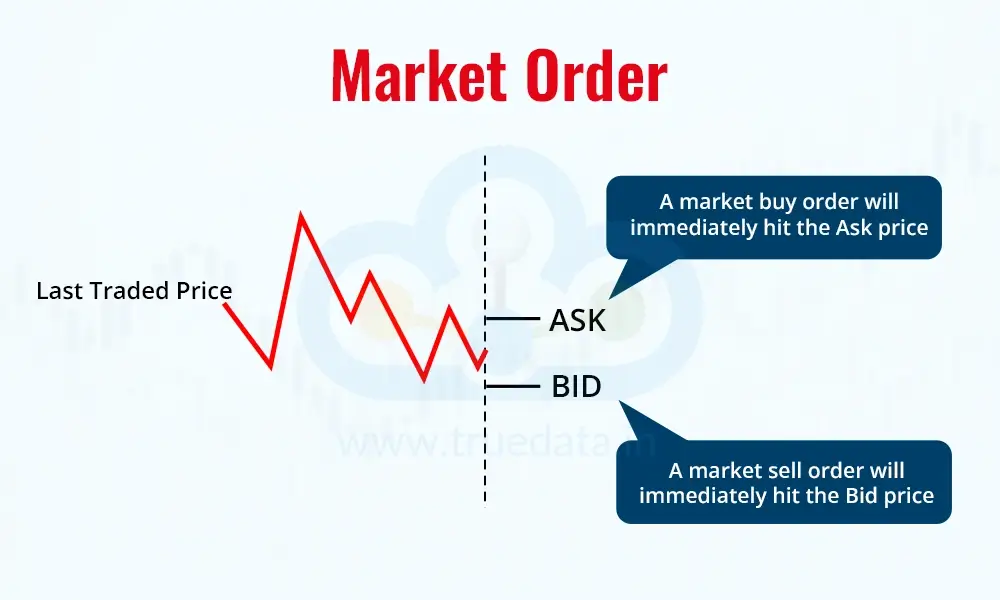Ưu Điểm Và Nhược Điểm Của Market Order