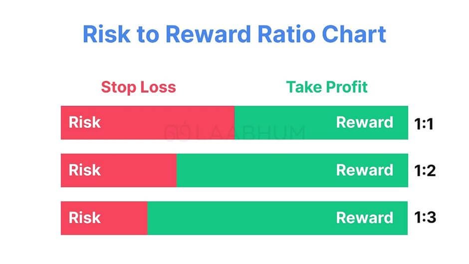 Cách tính toán và áp dụng risk-reward ratio hiệu quả