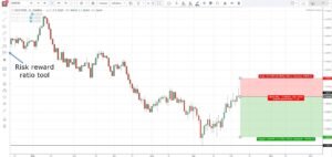 Risk-reward ratio là gì? Định nghĩa và bản chất cốt lõi