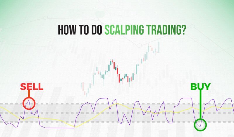 Chiến lược scalping nâng cao