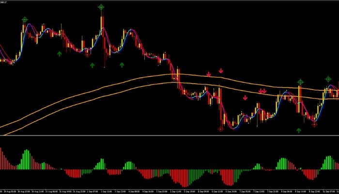 Phân loại các chiến lược scalping chính