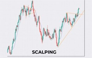 Scalping là gì? Định nghĩa và đặc điểm cơ bản