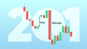 Slippage Là Gì? Định Nghĩa Chi Tiết