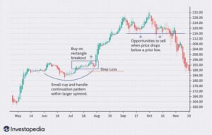 Swing trading là gì? Định nghĩa và đặc điểm cơ bản