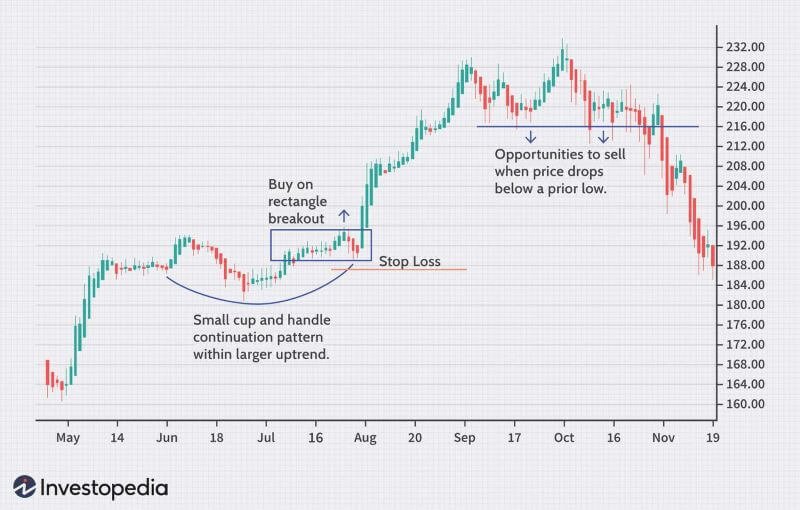Swing trading là gì? Định nghĩa và đặc điểm cơ bản
