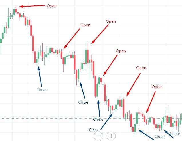 Phân loại các chiến lược swing trading chính