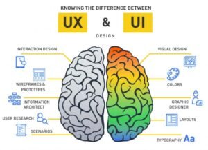 UX/UI là gì? Định nghĩa chi tiết và dễ hiểu