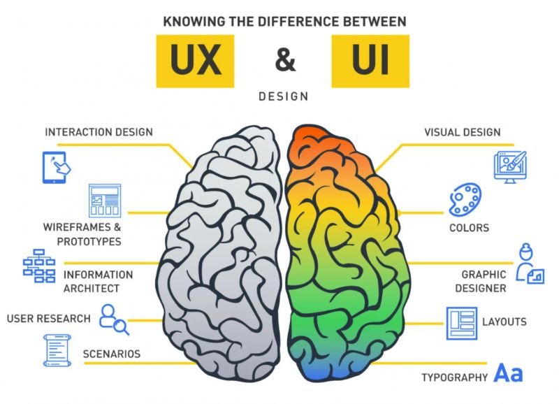 UX/UI là gì? Định nghĩa chi tiết và dễ hiểu