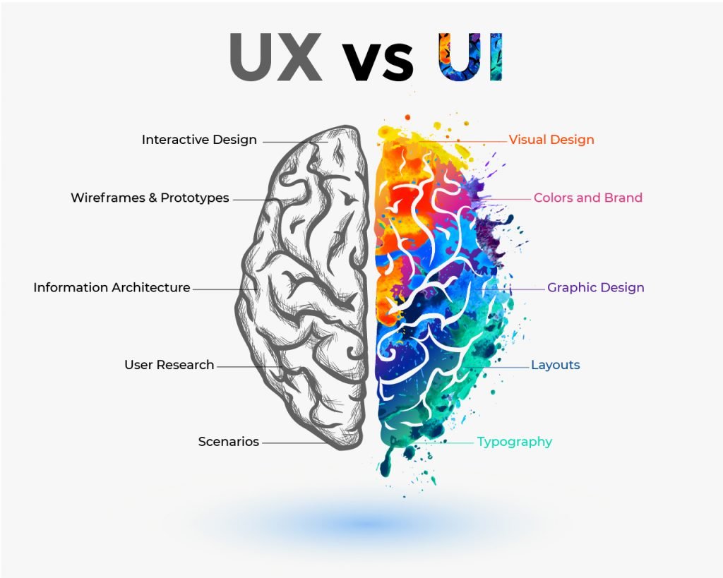 Công cụ thiết kế UX/UI phổ biến nhất 2025