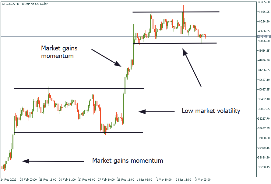Công cụ và phần mềm phân tích volatility