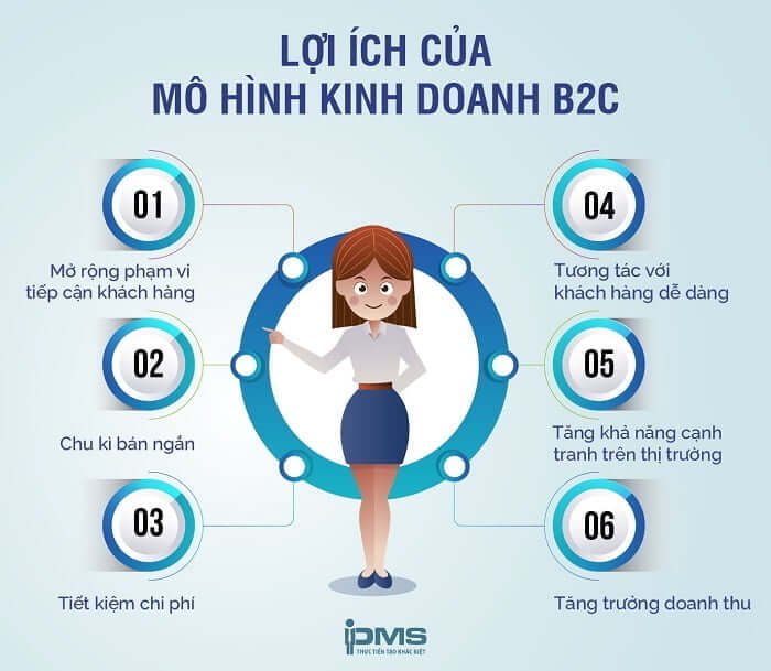 Nghiên cứu điển hình thành công B2C Việt Nam
