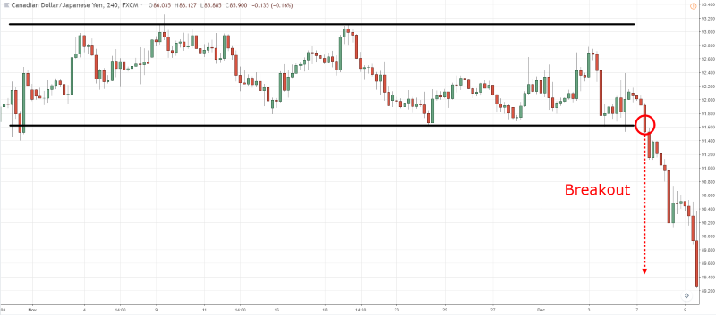 Breakout là gì? Định nghĩa chi tiết từ chuyên gia