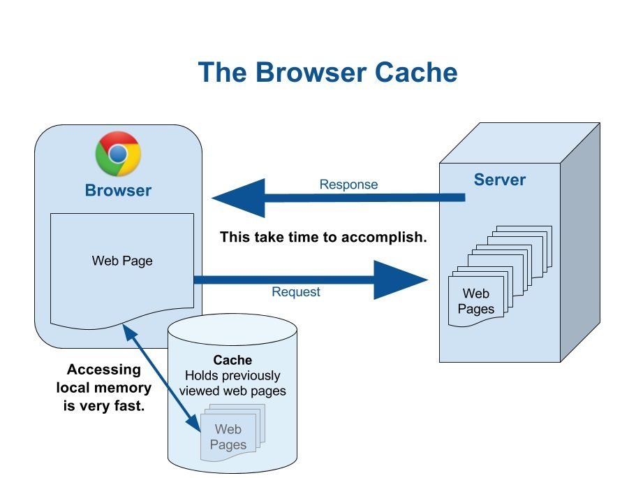 Cache trình duyệt