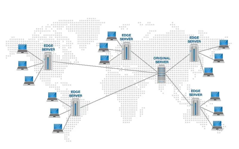 Cách thức hoạt động của CDN