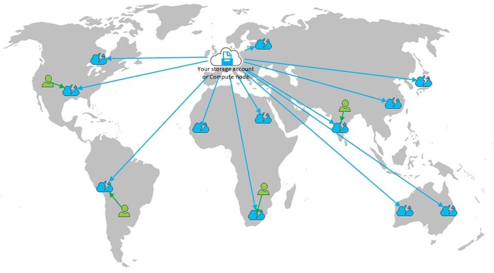 Xu hướng phát triển của CDN trong tương lai