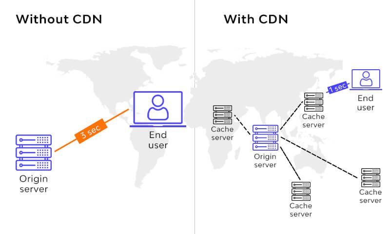 Cách chọn nhà cung cấp CDN phù hợp