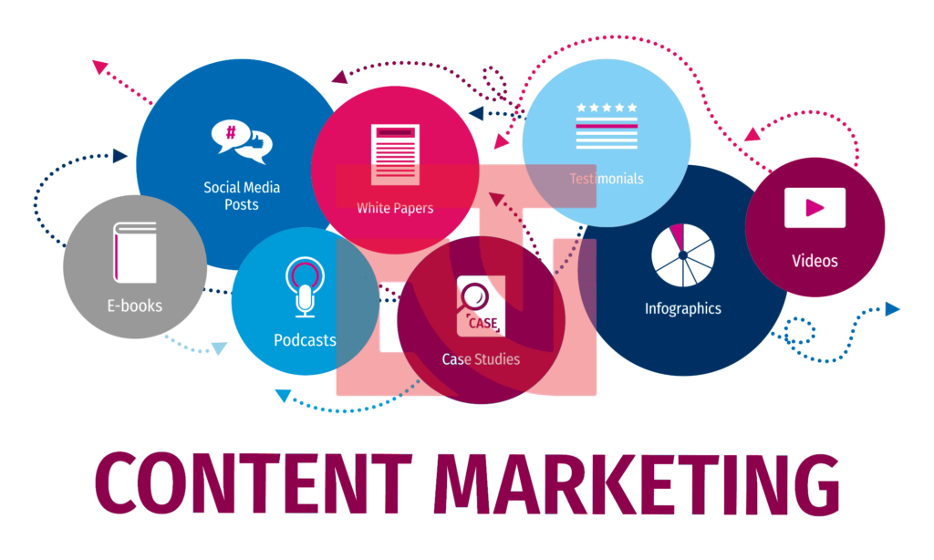 Content bình thường khác gì với Content Marketing?