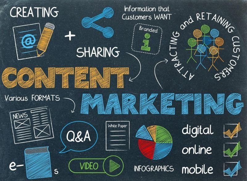 Content Marketing là gì? Định nghĩa và bản chất