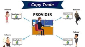 Copy Trading là gì? Định nghĩa và nguyên lý hoạt động