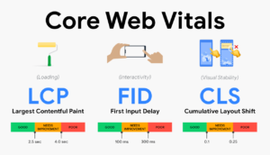 Ứng dụng thực tế của Core Web Vitals trong các ngành