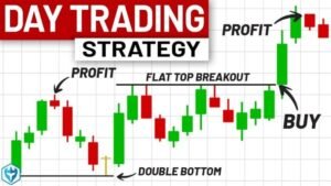 Day trading là gì? Định nghĩa và bản chất hoạt động
