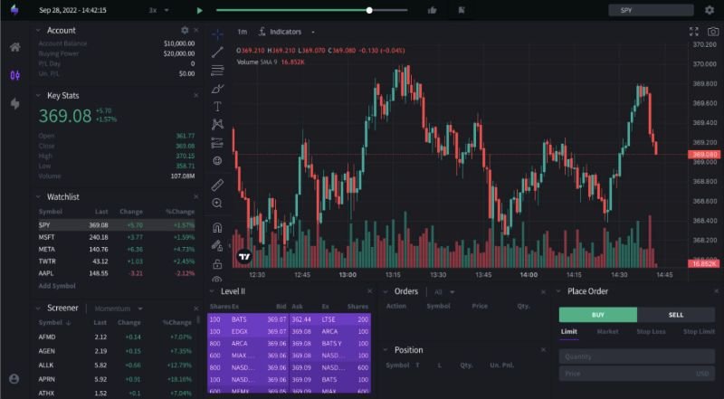 Công cụ và phần mềm cần thiết cho day trading