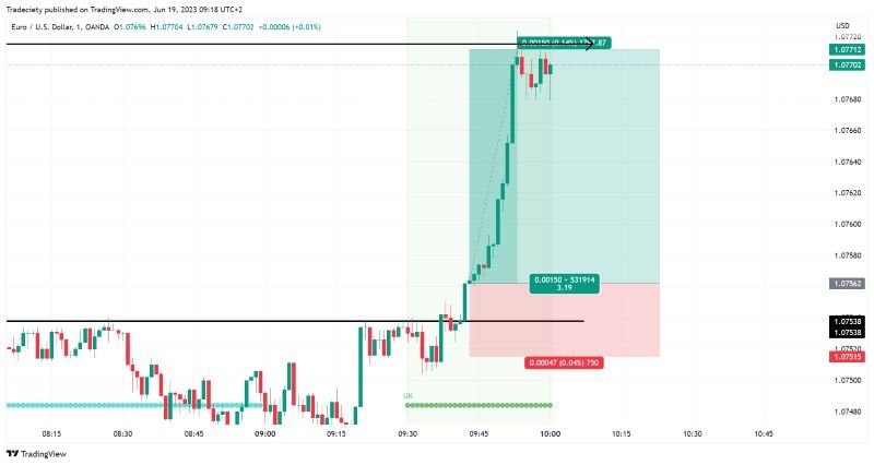 Chiến lược day trading hiệu quả