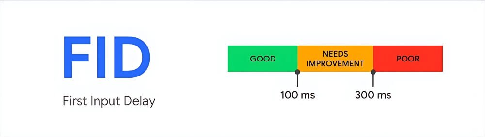 Ngưỡng đánh giá First Input Delay (FID)