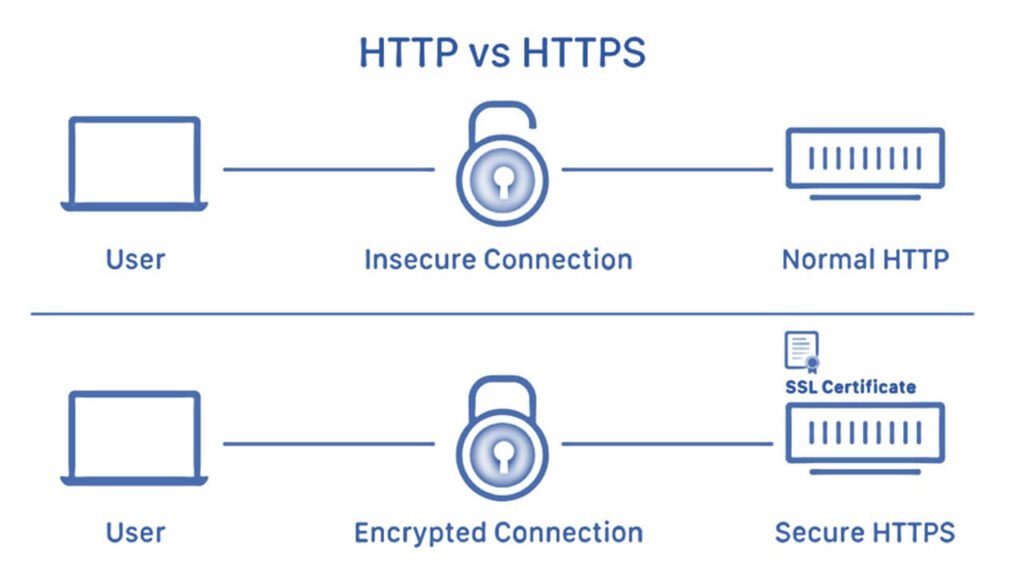 So sánh chi tiết HTTP vs HTTPS: Điểm khác biệt quan trọng